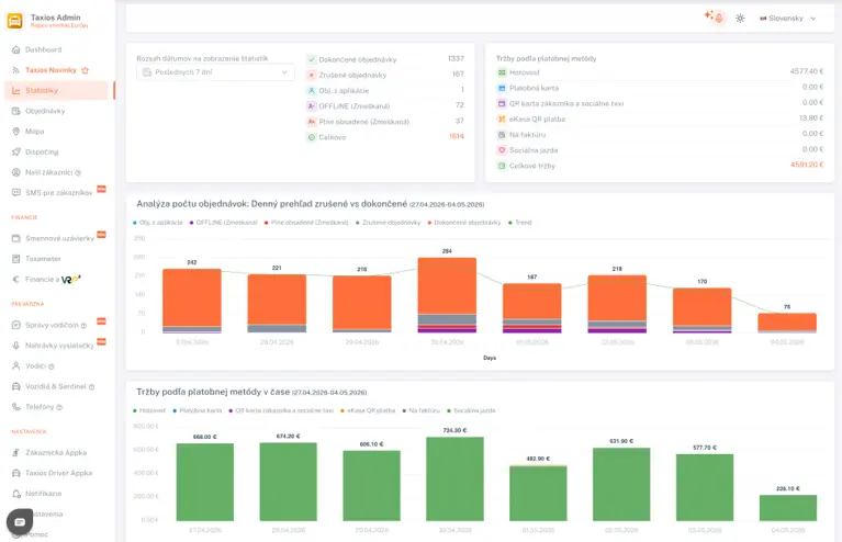 Taxios Statistics Dashboard